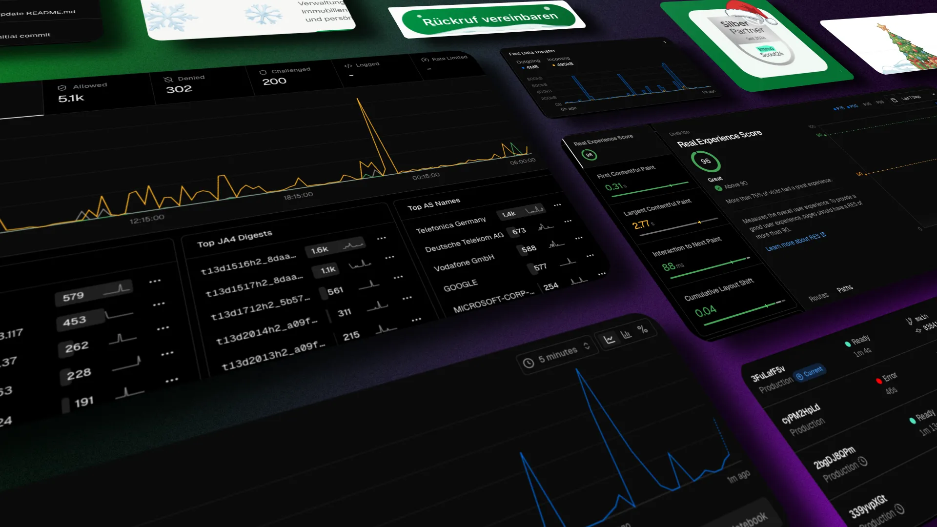 Projektvisualisierung für Blackwell Leistungen